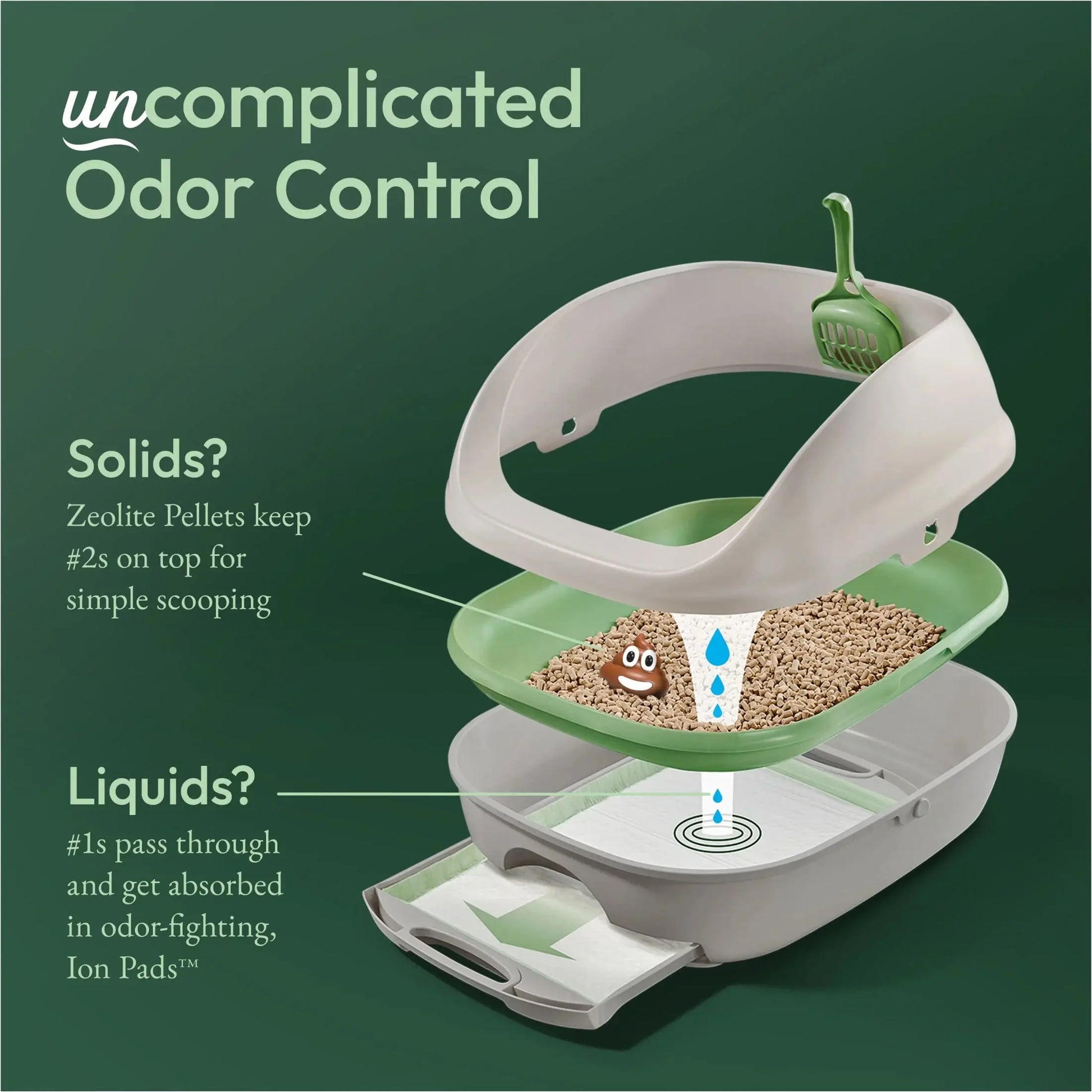 Purina Breeze Cat Litter Box System Kit with Pellet Cat Litter, Litter Box, and Litter Box Pads